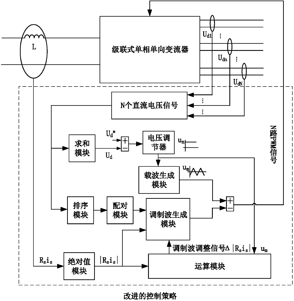 DC voltage balance control strategy for unidirectional cascaded multilevel power electronic converters