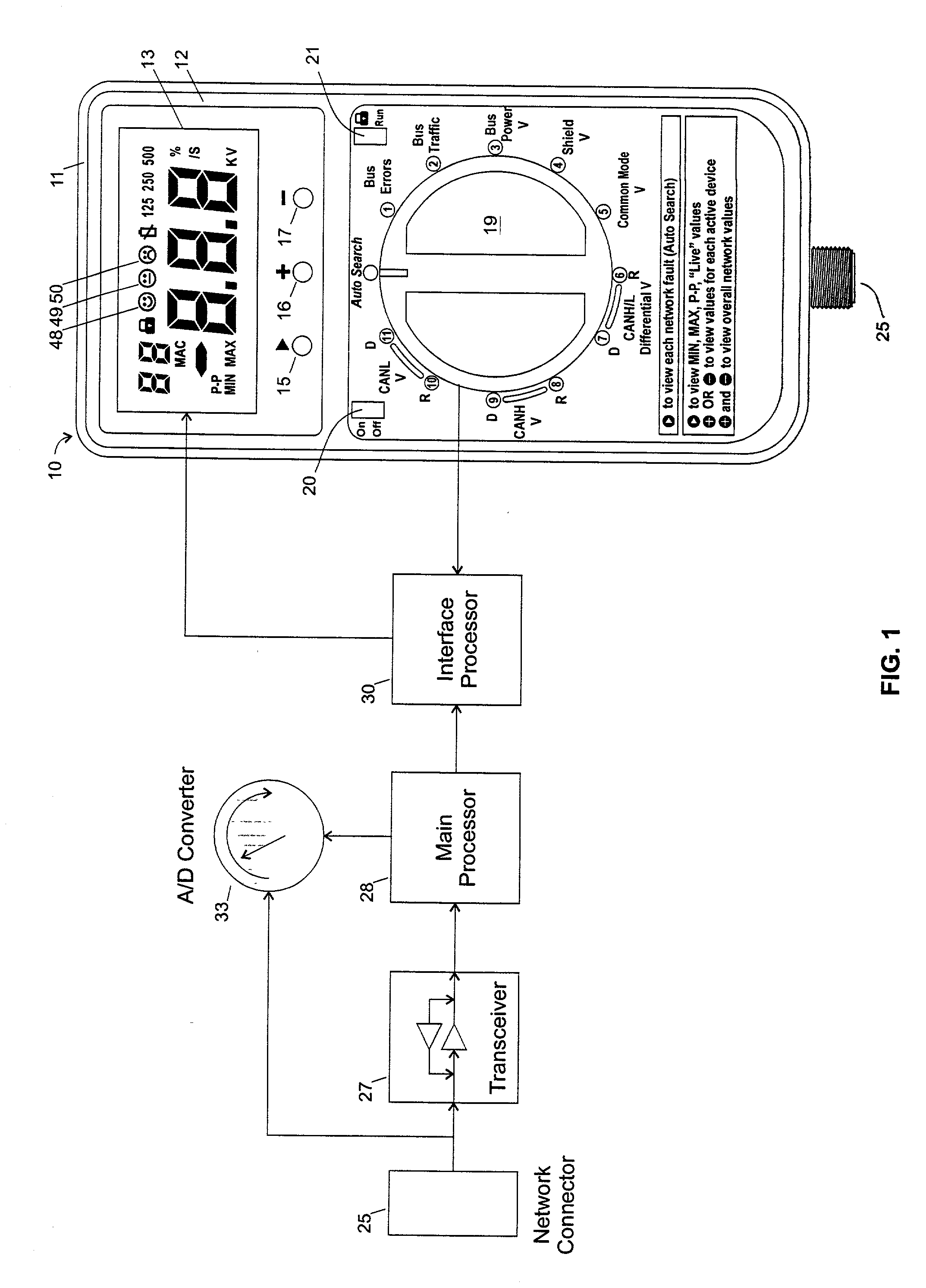 Network diagnostic meter