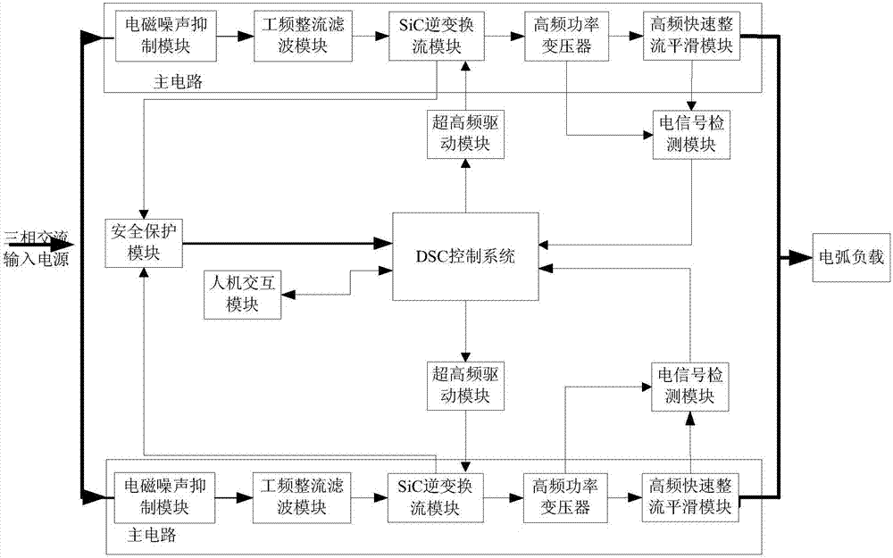 High-power SiC submerged arc welding power supply