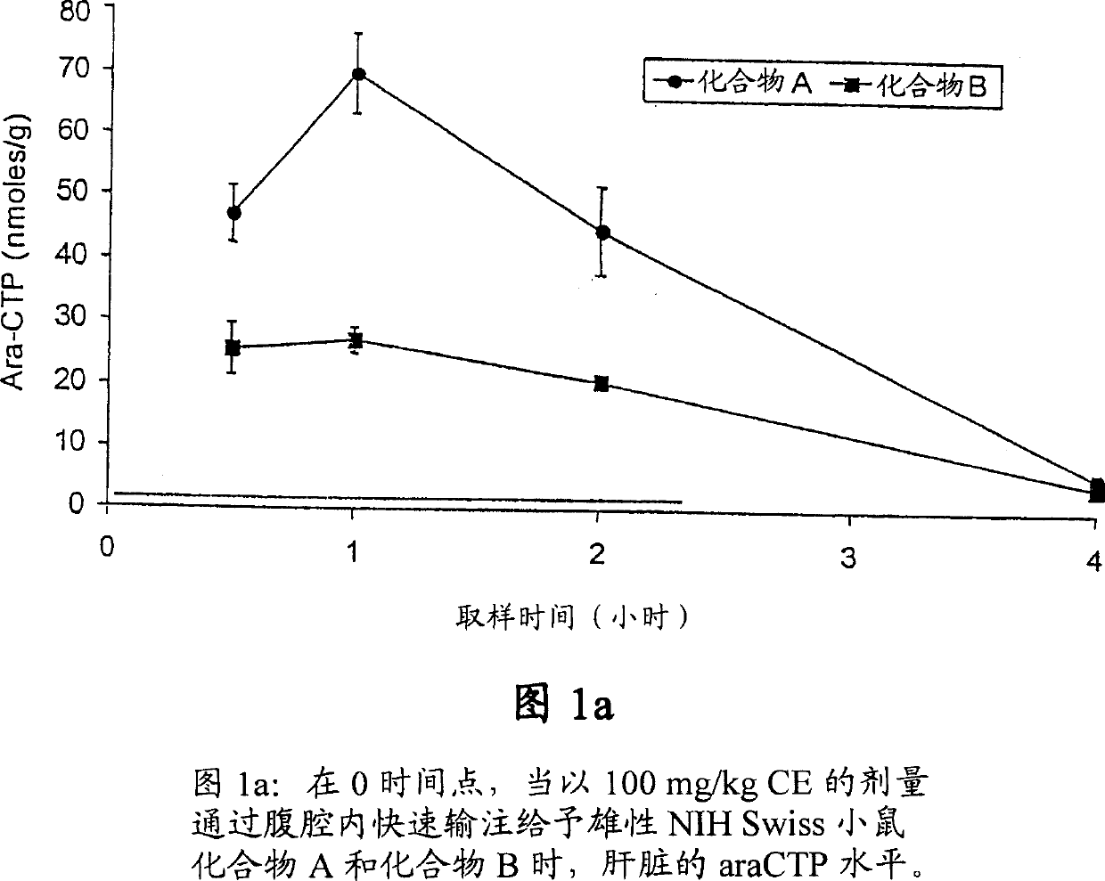 Novel cytosine monophosphate medicine precursor