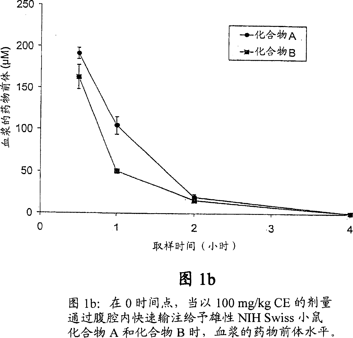 Novel cytosine monophosphate medicine precursor