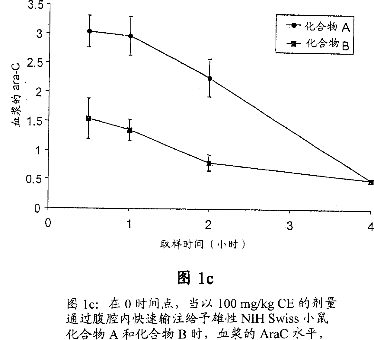 Novel cytosine monophosphate medicine precursor