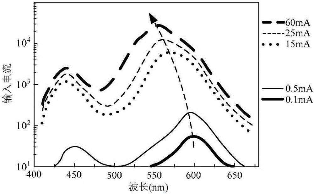 LED (Light-emitting Diode) chip, LED luminous substrate, display device and color display control method