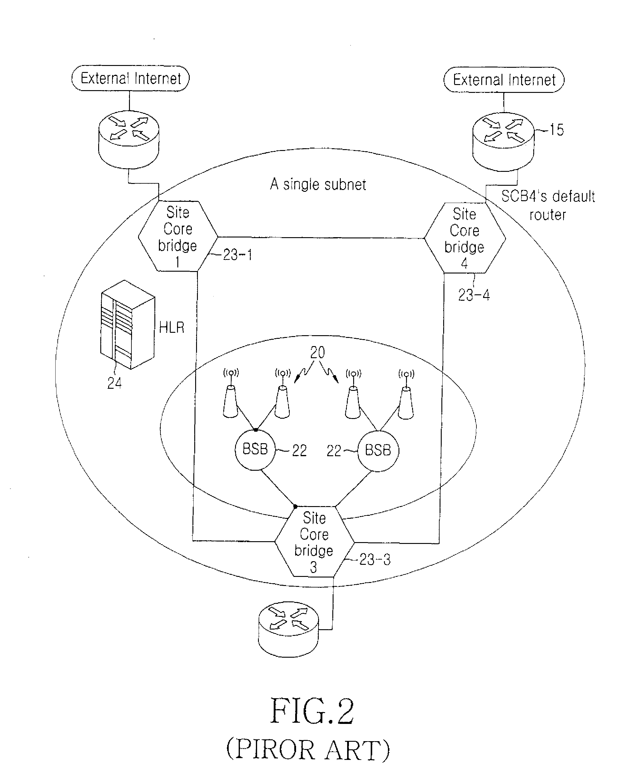 Bridge-based radio access station backbone network system and signal processing method therefor