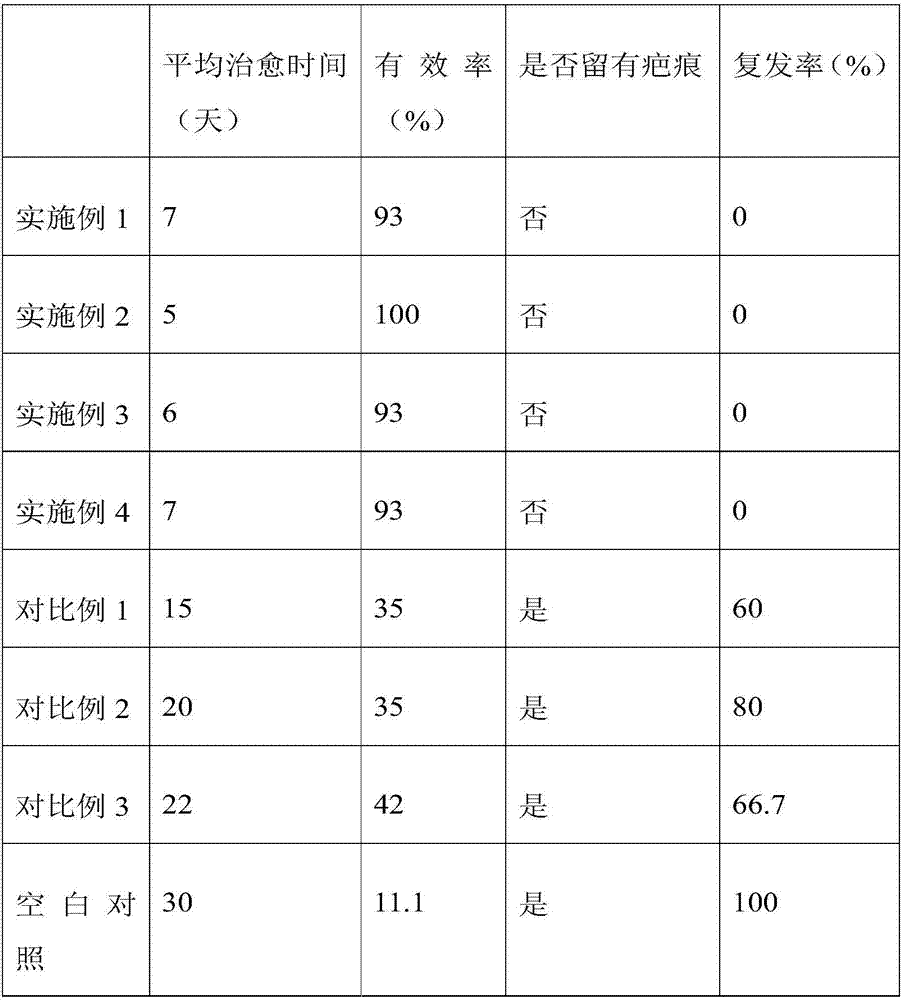 Acne ointment and method for preparing same