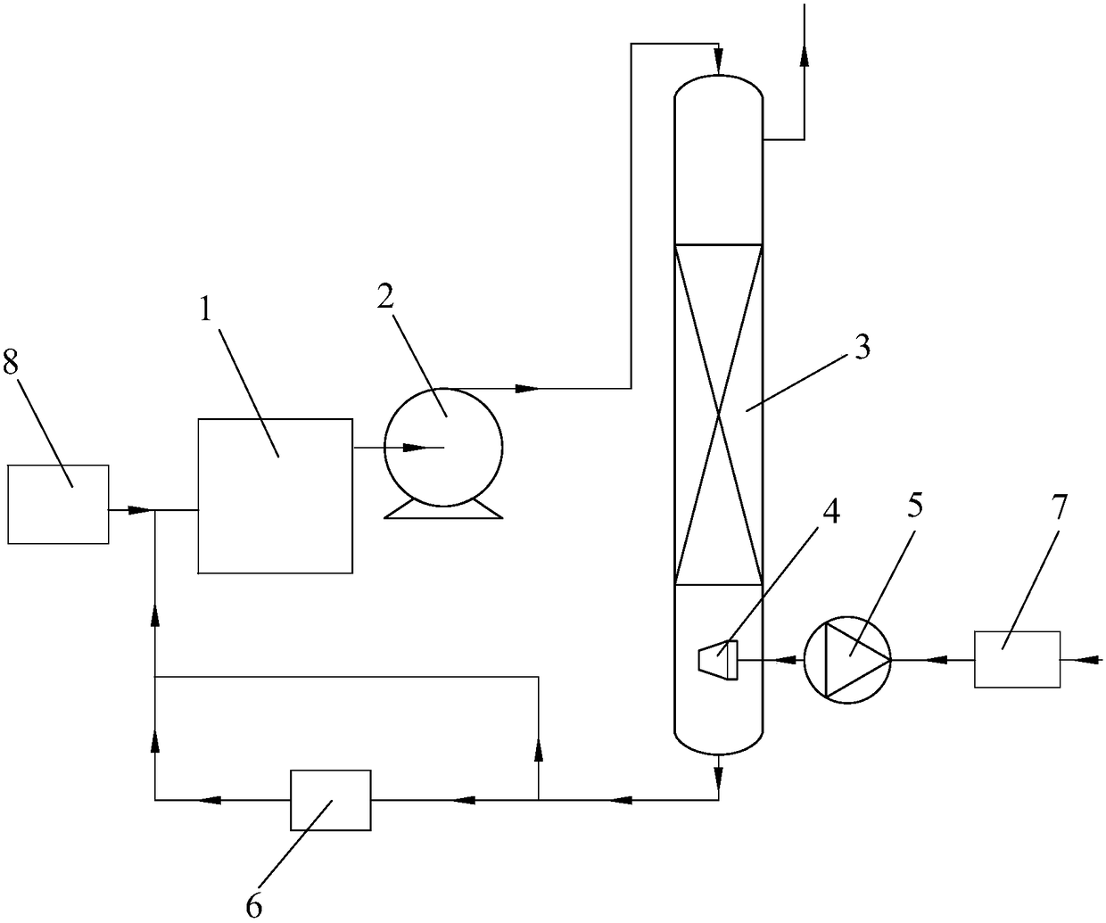 A treatment method and treatment device for industrial waste gas containing nitrogen oxides