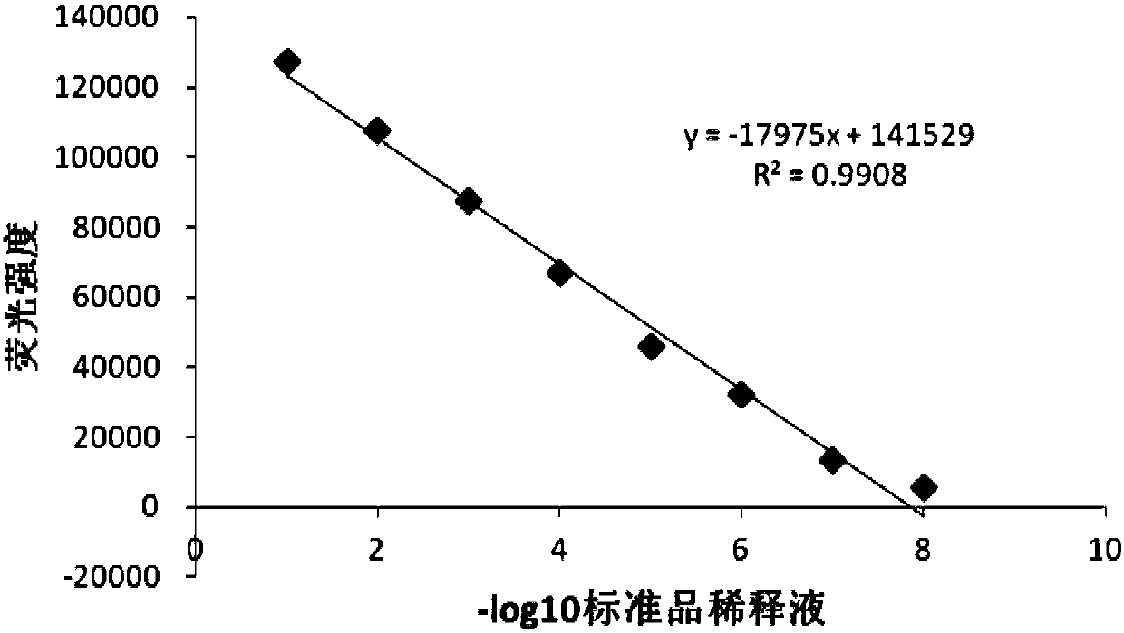 Detection method for biological activity of pig interferon alpha by luciferase report gene method