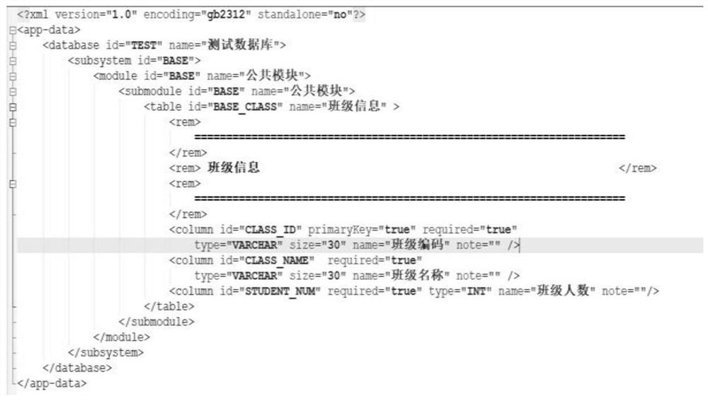 Method for realizing visualization of xml format table structure and generation of table building statement