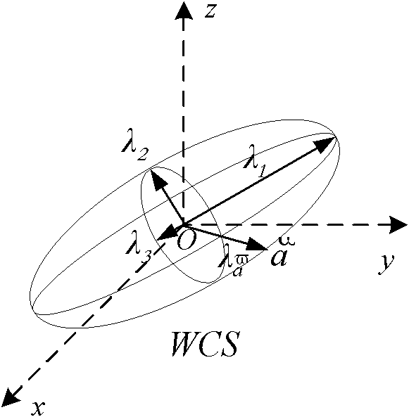 Multi-axis numerical control machining tool motion planning method based on process system rigidity characteristic