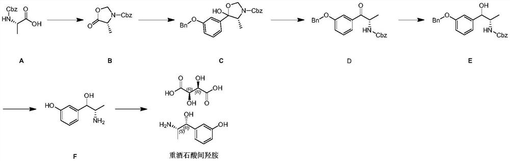 Preparation method of metaraminol bitartrate