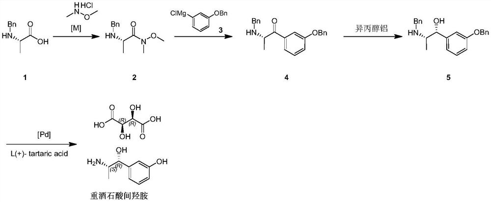 Preparation method of metaraminol bitartrate