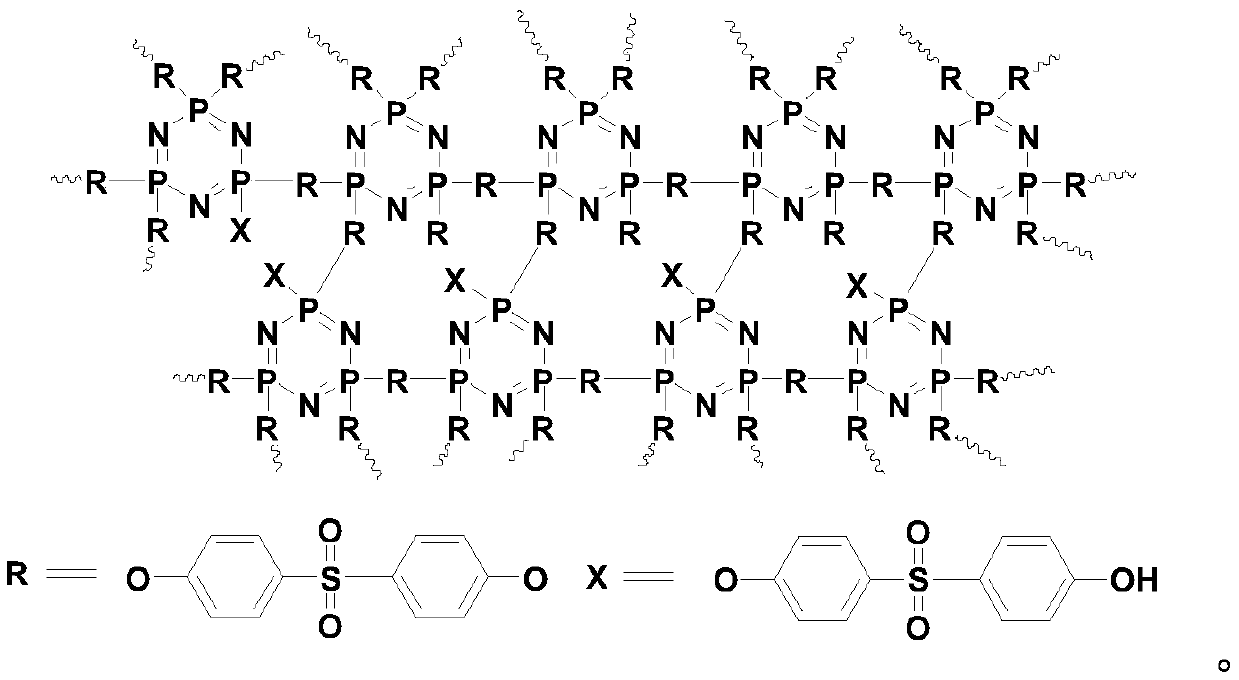 Polyethylene, phosphaphenanthrene and polyphosphazene double-base synergistic flame-retardant composite material, and preparation method and application thereof