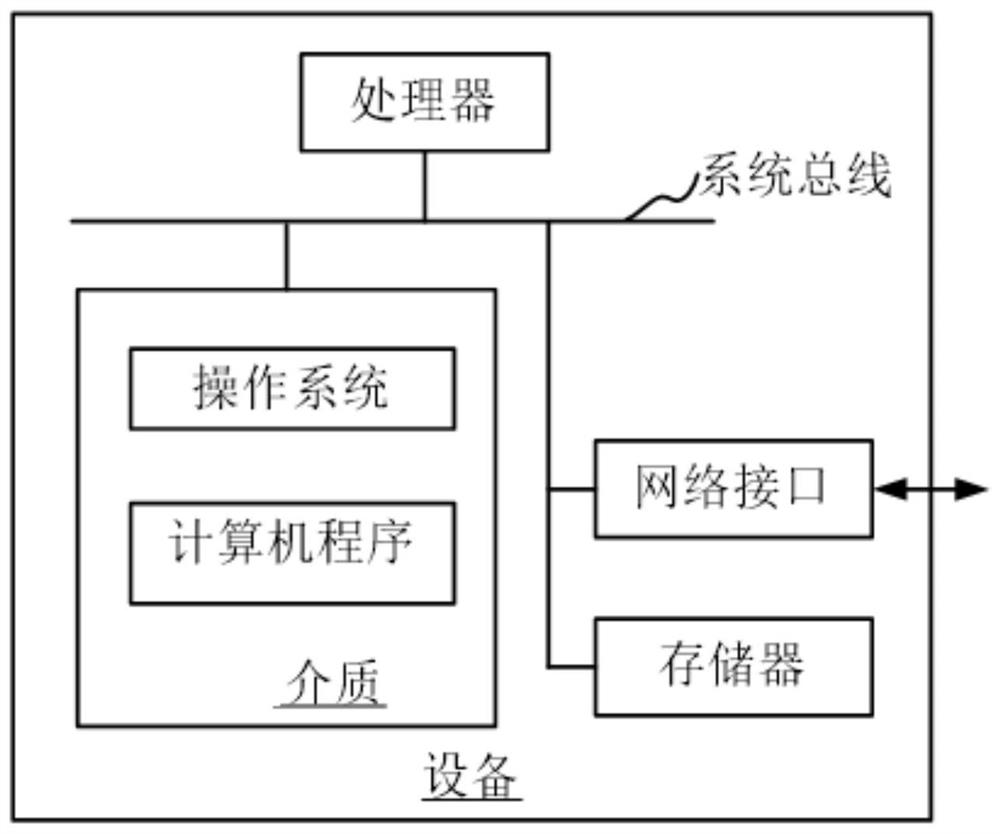 Function creating method, device and equipment based on floating button assembly and medium