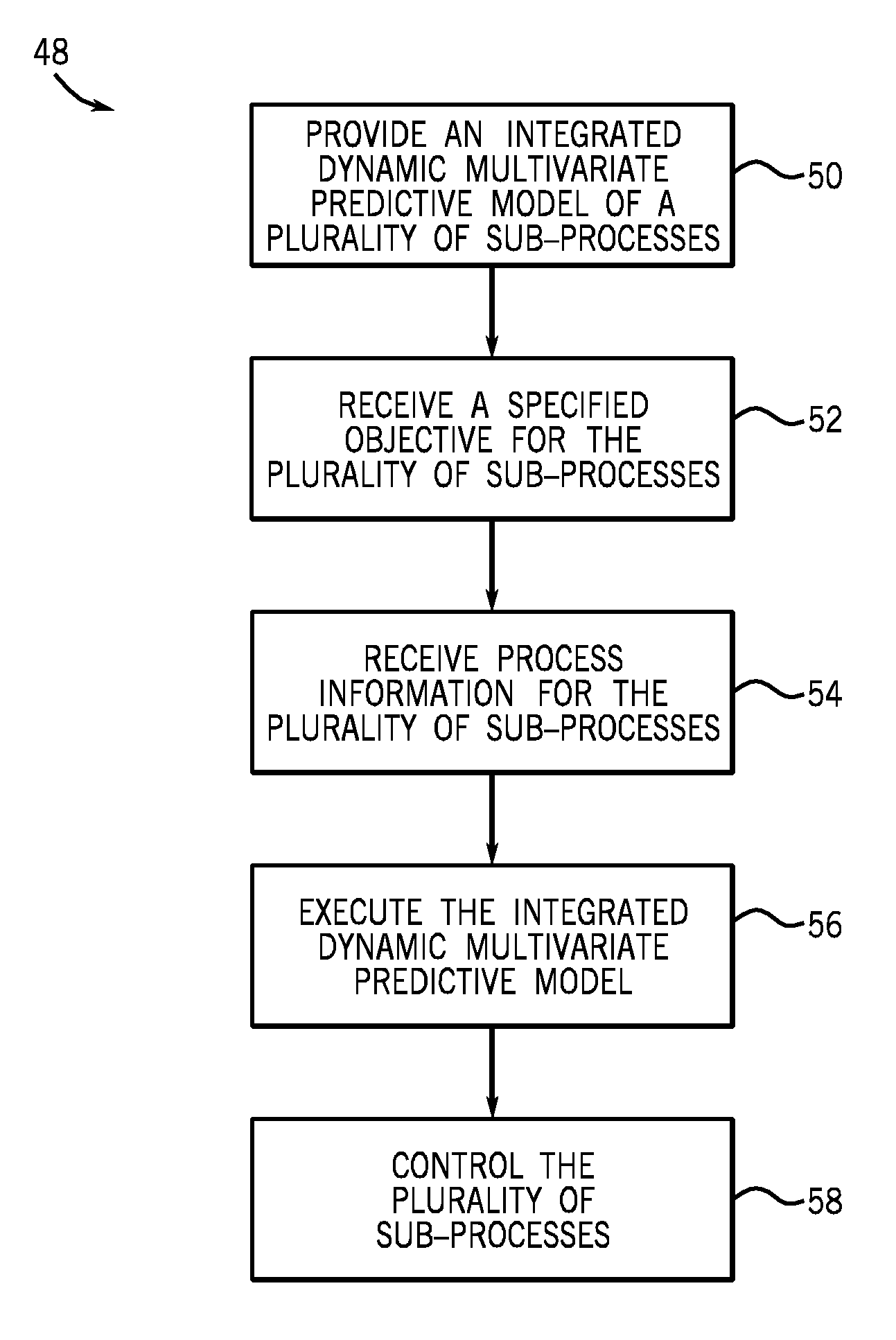 Energy optimizer for dehydrating biofuels through distillation towers and molecular sieves