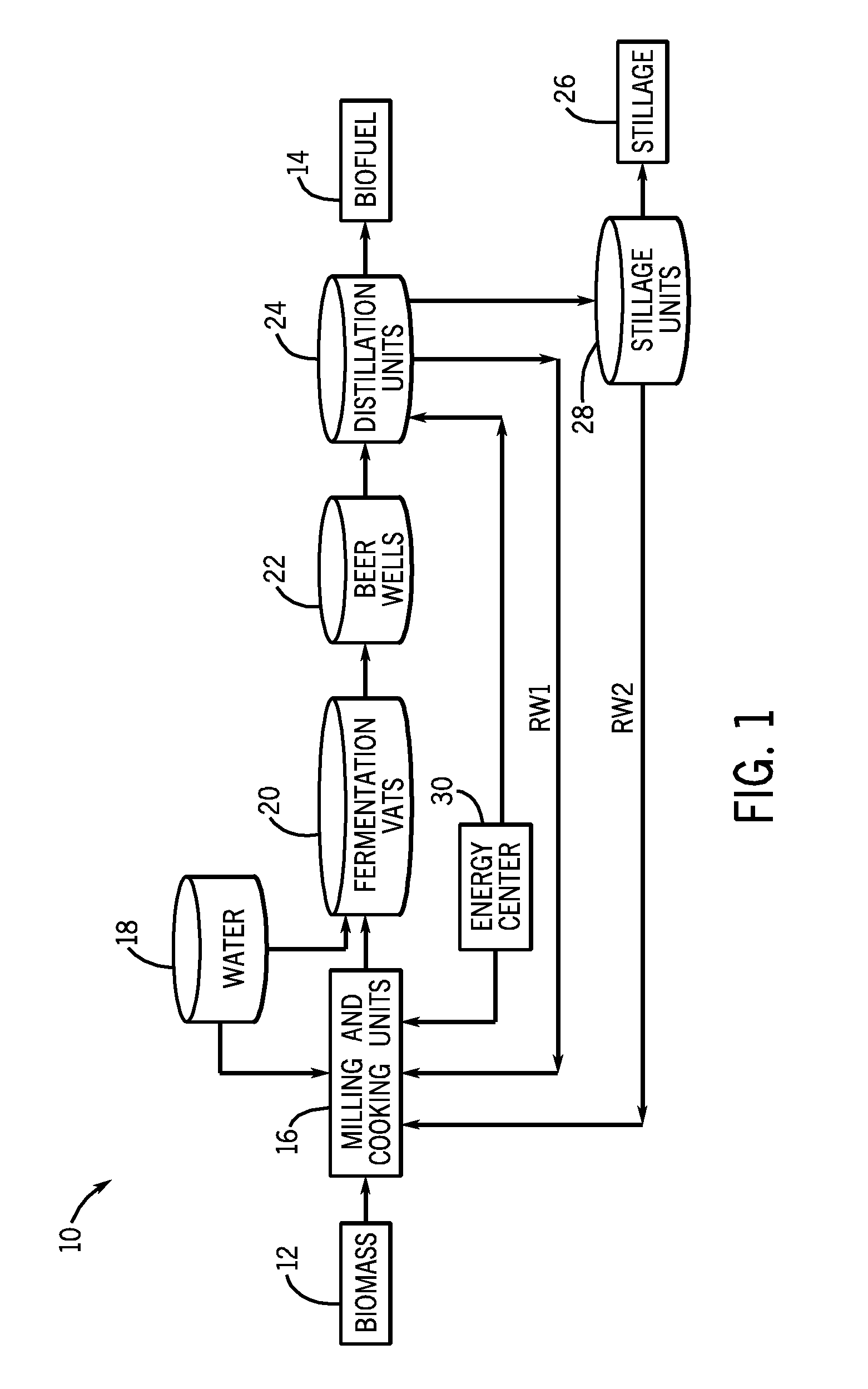 Energy optimizer for dehydrating biofuels through distillation towers and molecular sieves