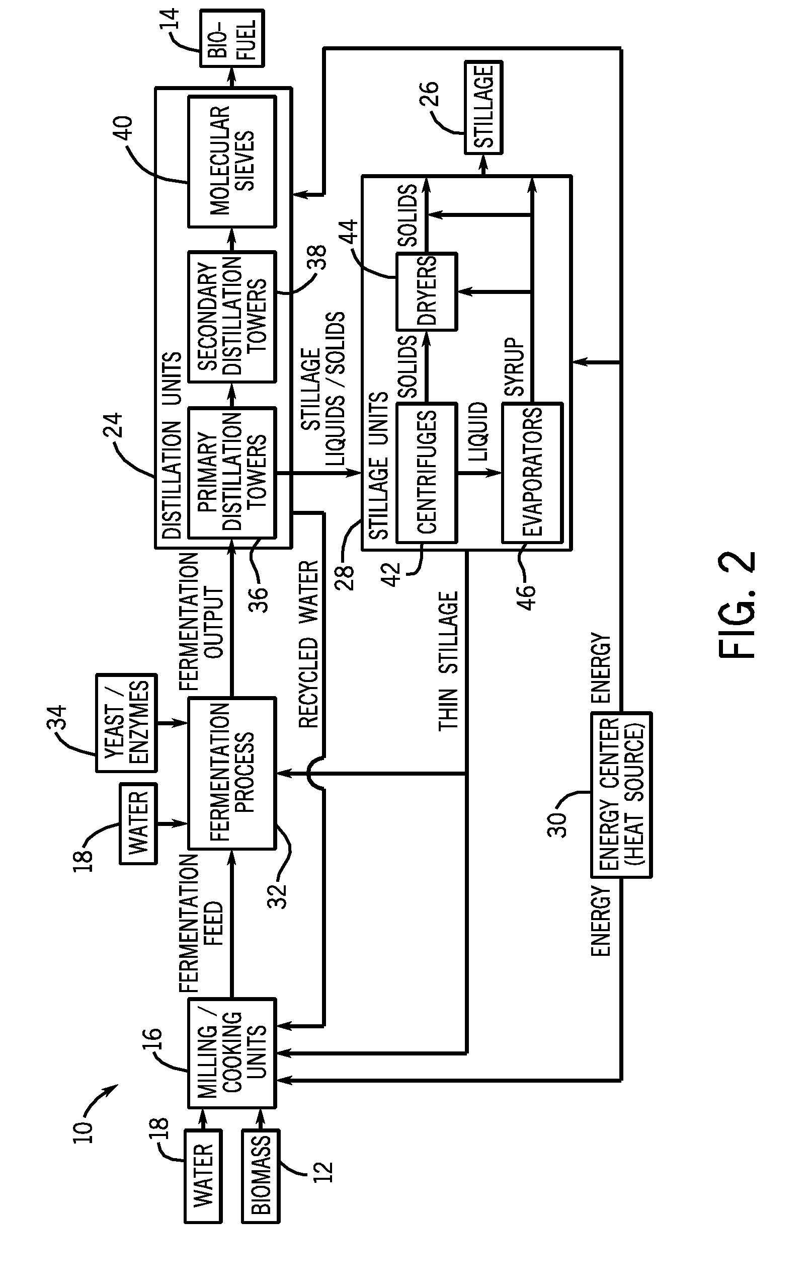 Energy optimizer for dehydrating biofuels through distillation towers and molecular sieves