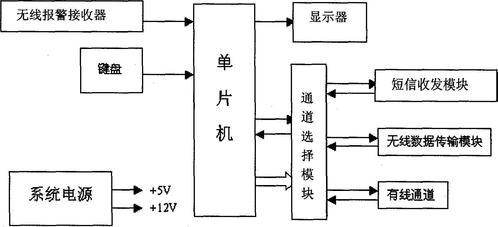 System and method for remote monitoring controlled equipment by short message information