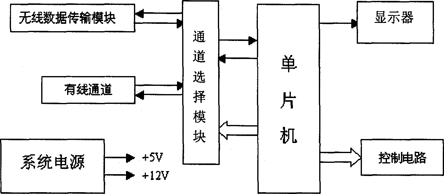 System and method for remote monitoring controlled equipment by short message information