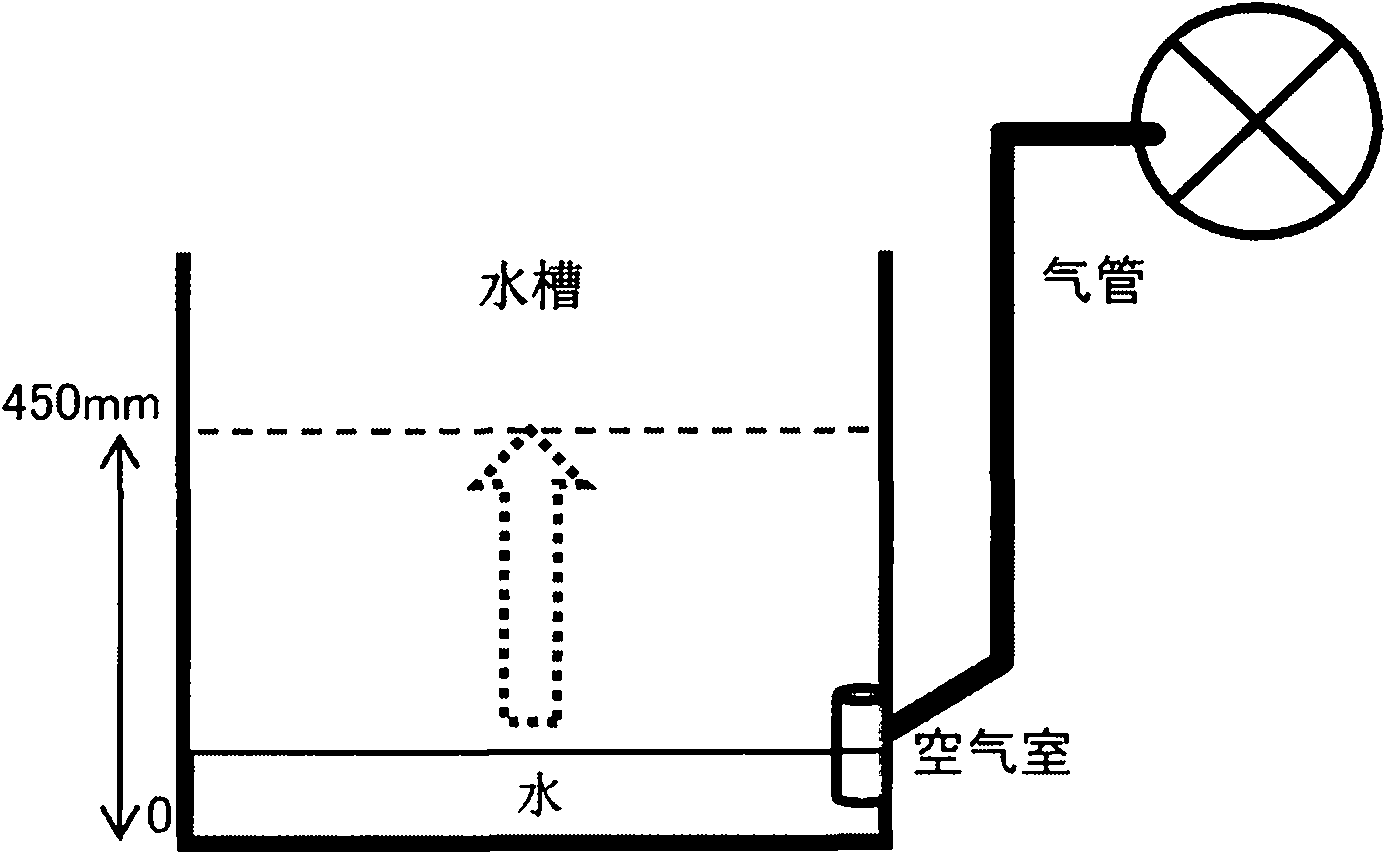 Control method of equipment containing pressure sensor