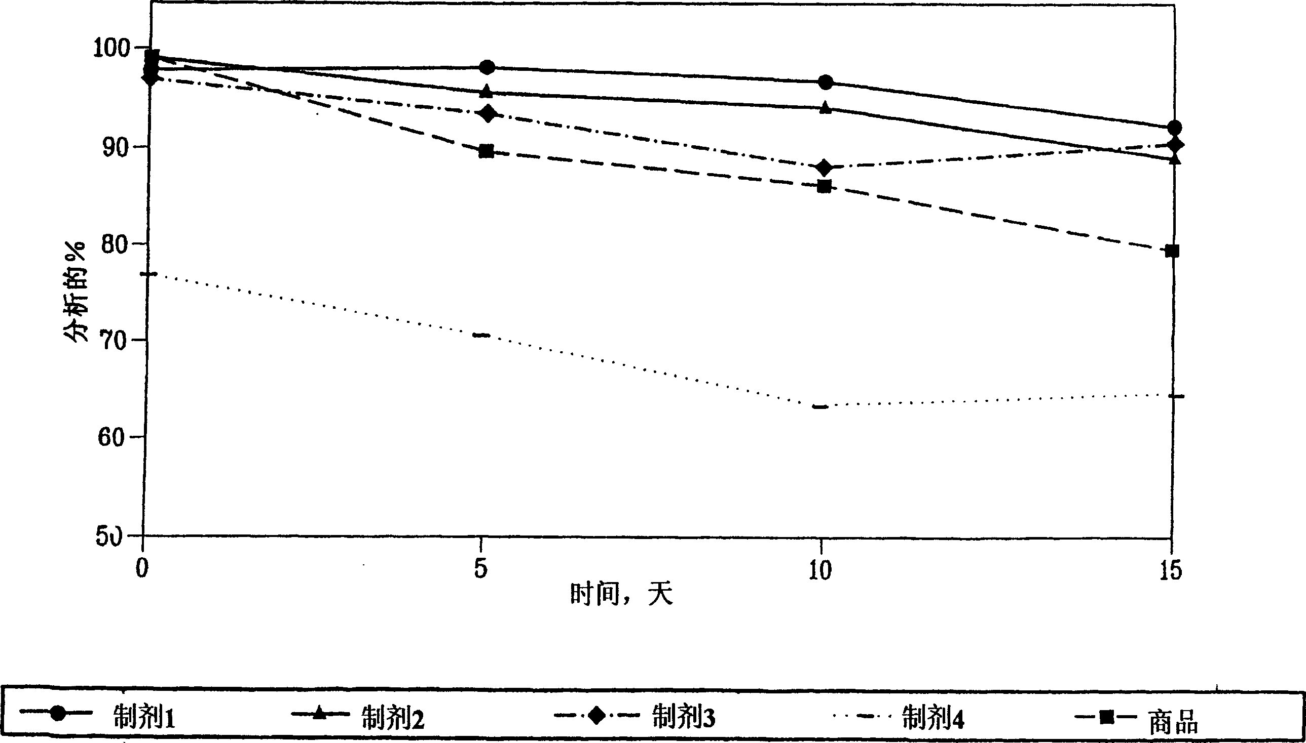 Storage-stable and bio-stable formulations of ACE inhibitors, and methods for preparation thereof