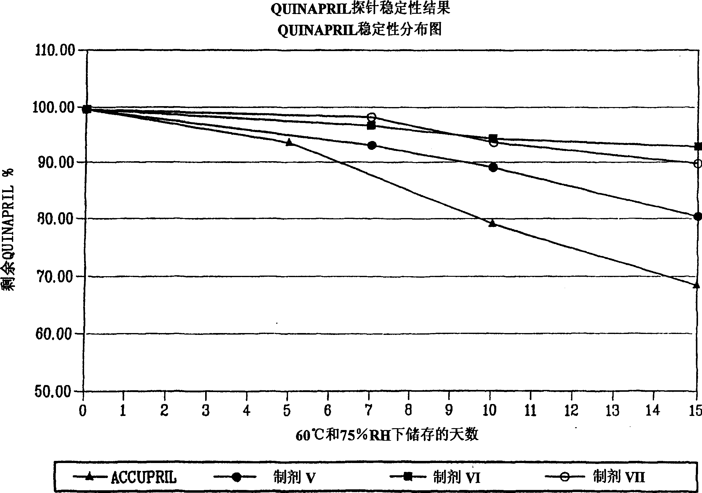 Storage-stable and bio-stable formulations of ACE inhibitors, and methods for preparation thereof