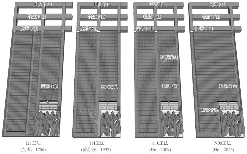 Thin coal seam N00 construction method mining, cutting and anchoring system