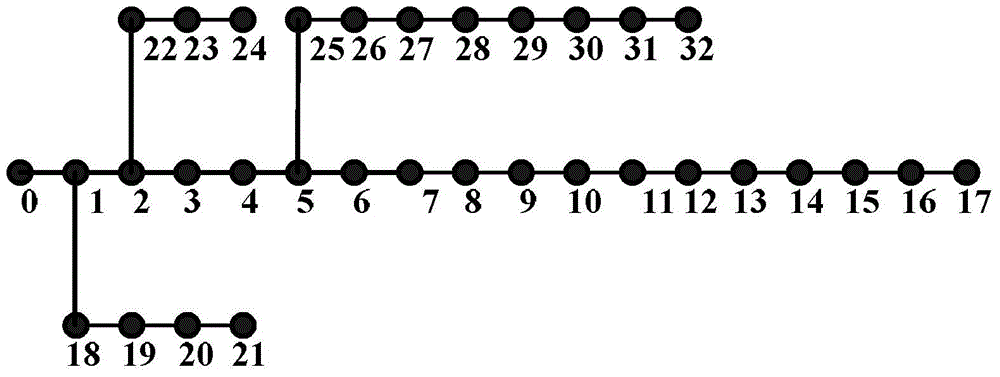 Distributed photovoltaic grid-connected acceptable capacity calculating method based on improved Big Bang-Big Crunch