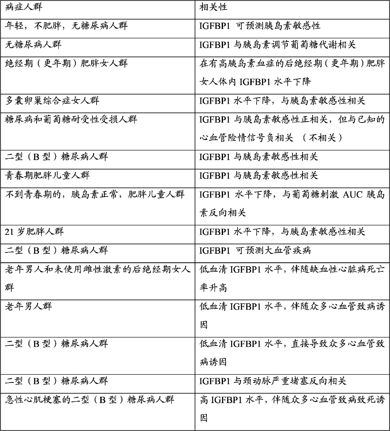 Induced expression and purification method of human-derived insulin-like growth factor binding protein 1 in pichia pastoris, and preparation and application of related antibodies