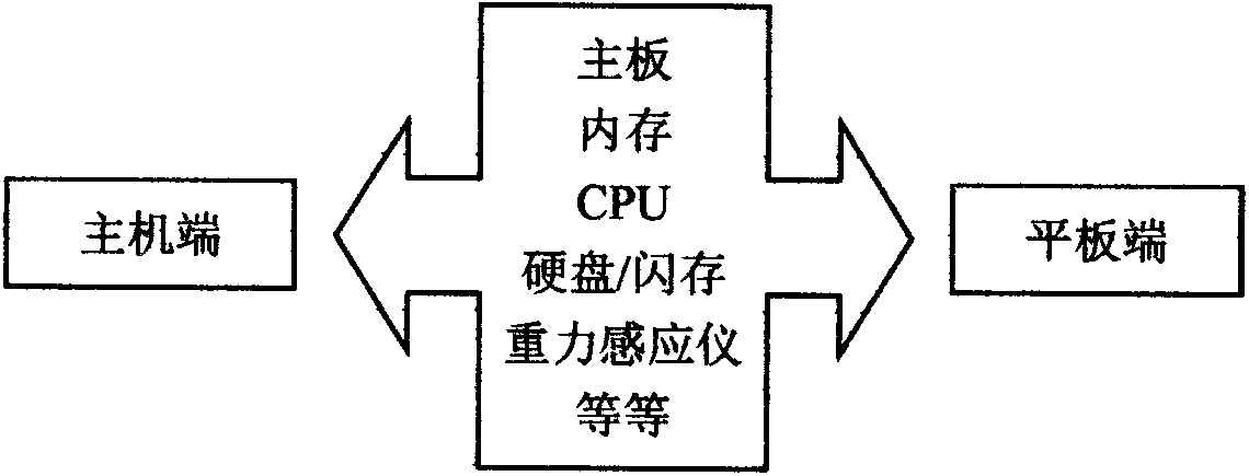 Separation type vehicle-mounted computer system