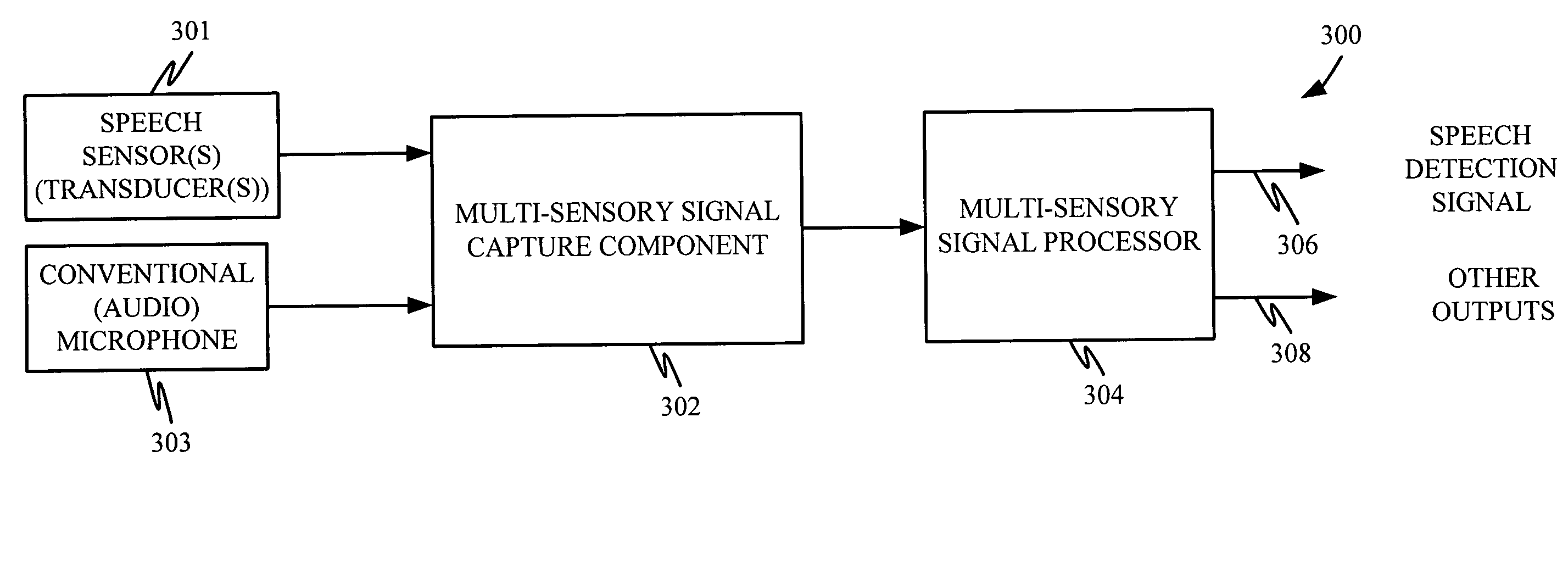 Multi-sensory speech detection system