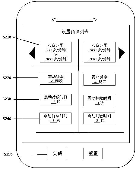 Heart rate expression method of smart wearable device on the basis of vibration and smart bracelet