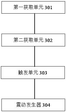 Heart rate expression method of smart wearable device on the basis of vibration and smart bracelet