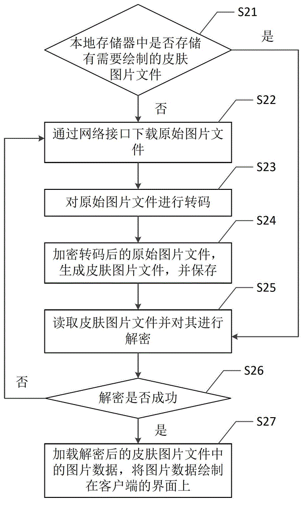 Client skin picture drawing method and client skin picture drawing device