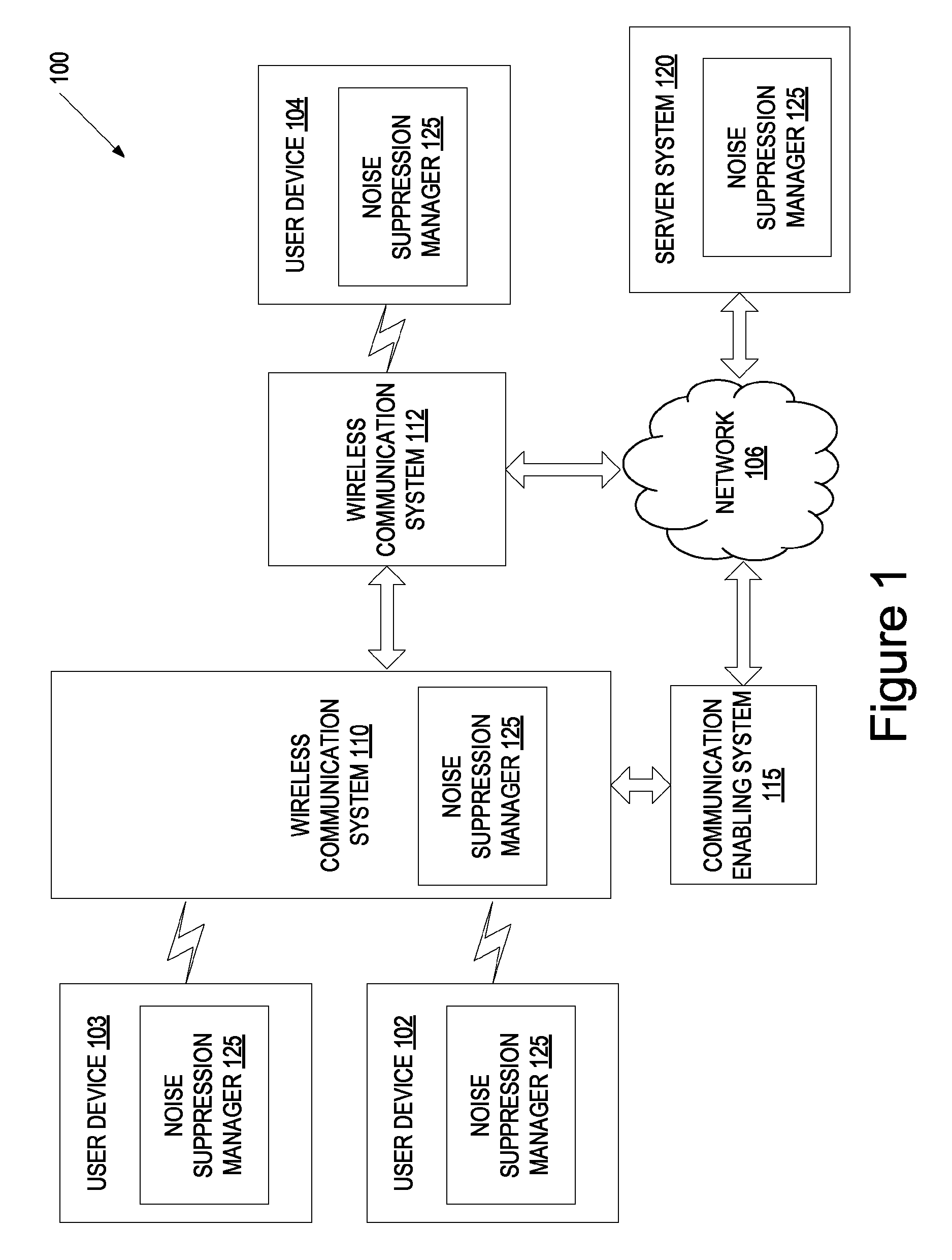 Adjusting audio signals based on a specific frequency range associated with environmental noise characteristics