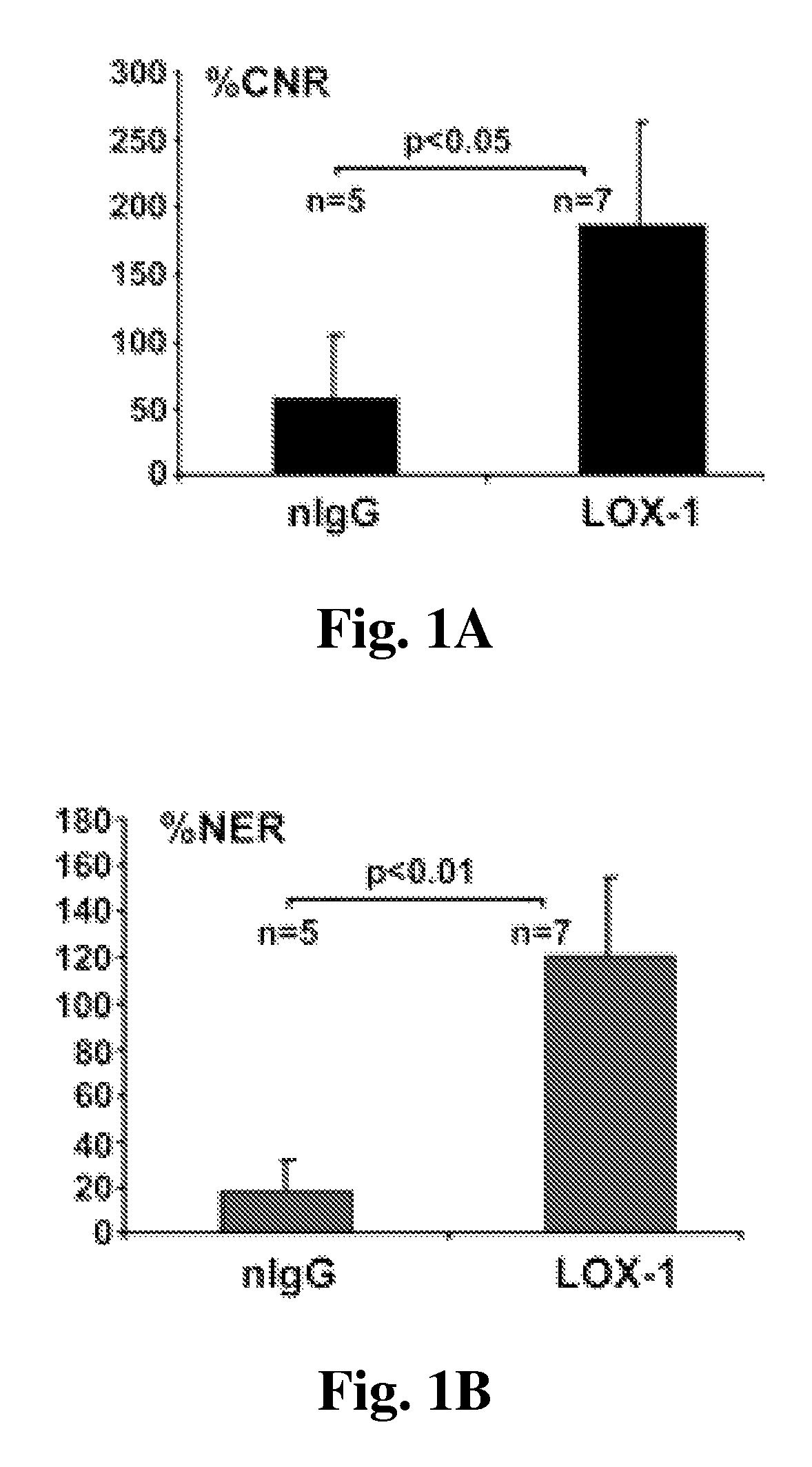 Multimodal imaging of atherosclerotic plaque targeted to LOX-1