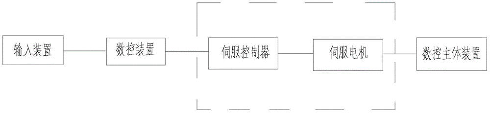 Noodle processing device