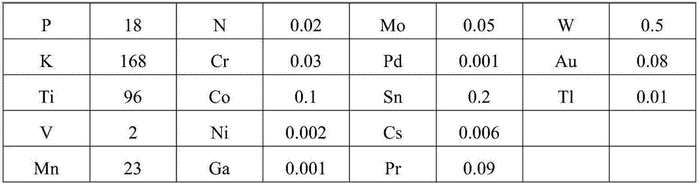 Functional mineral water and preparation method thereof