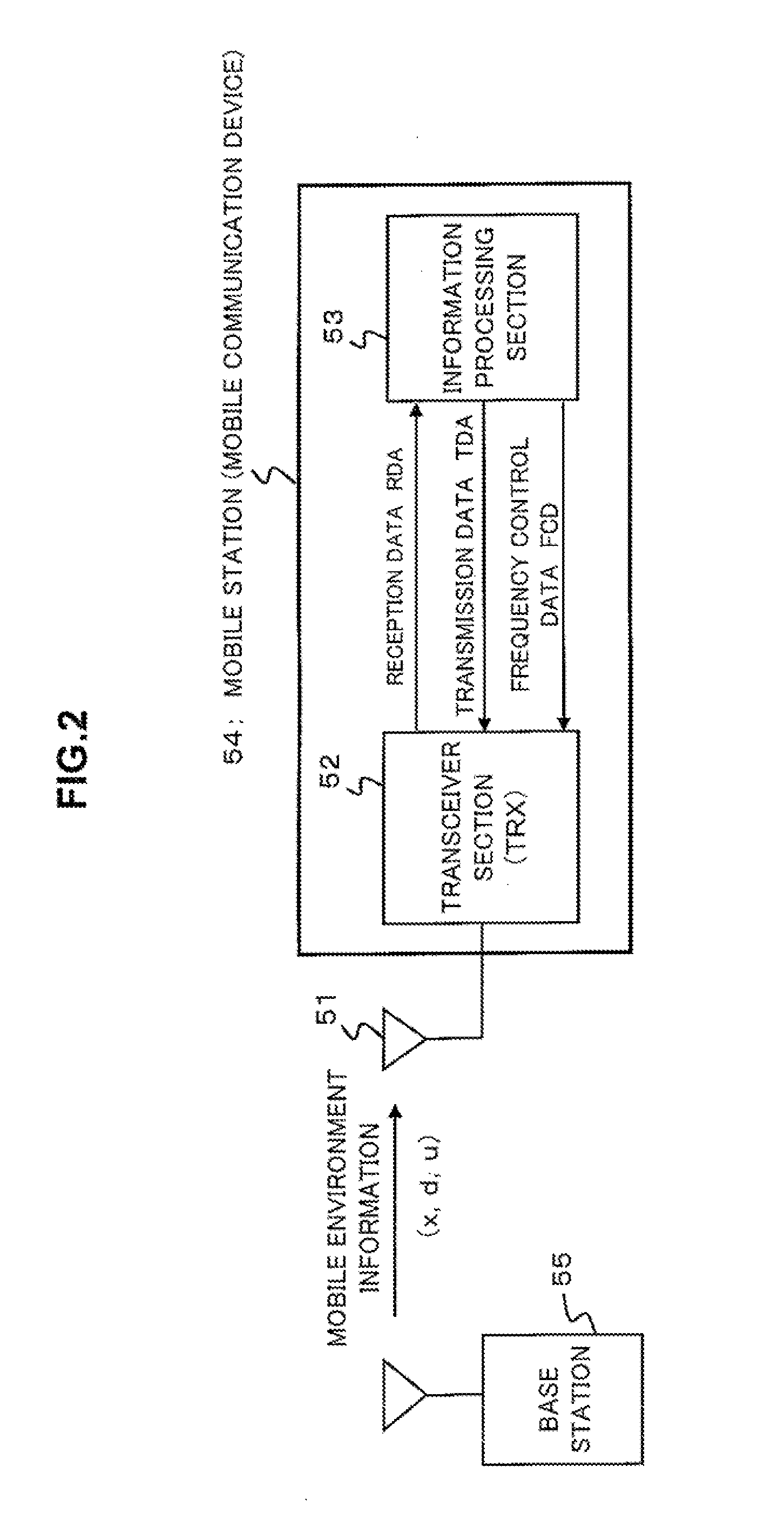 Mobile radio communication system, mobile communication device, and frequency control method thereof