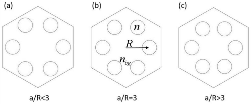 Optical waveguide structure capable of regulating and controlling boundary state of topological photonic crystal