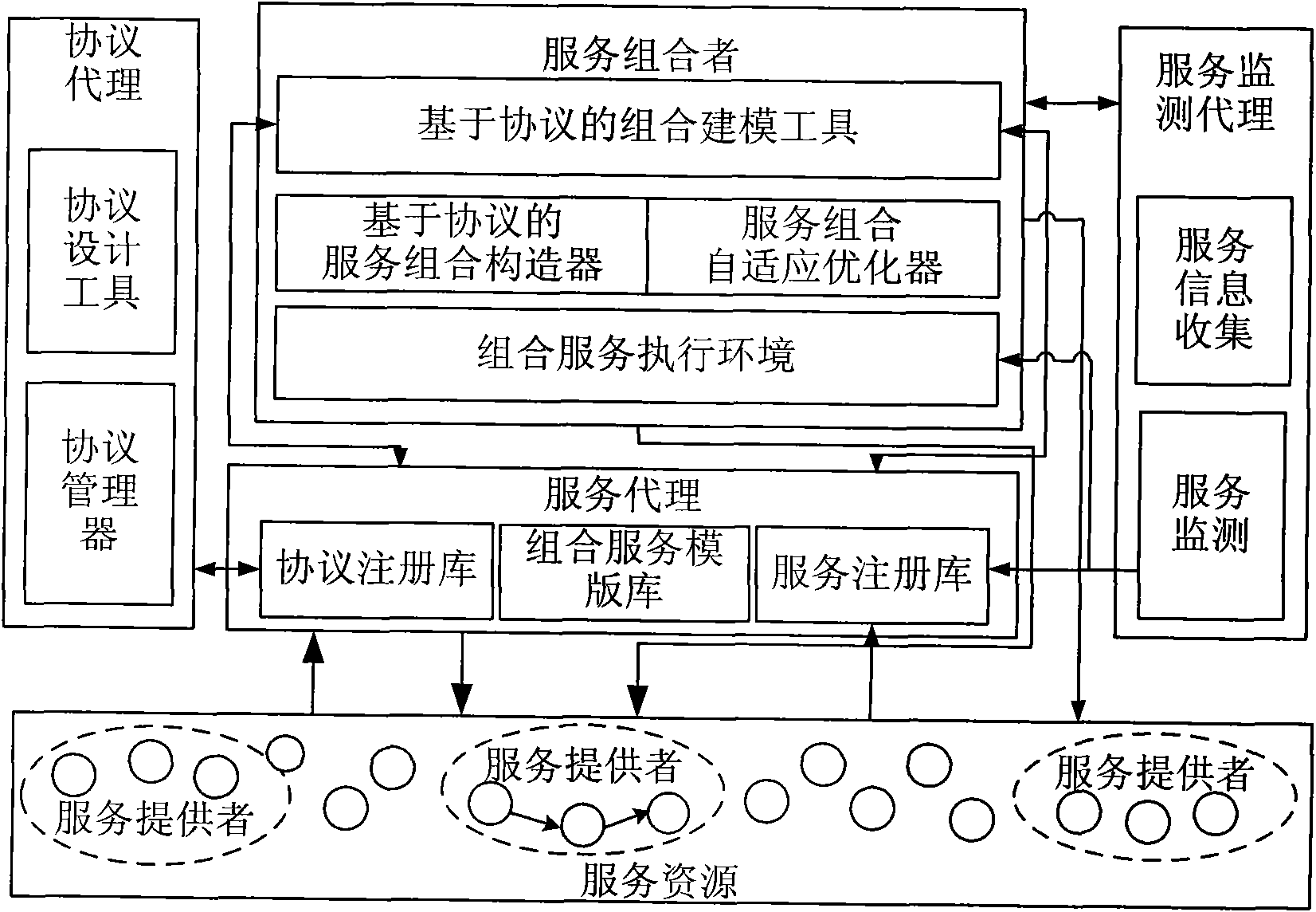 Composite service optimizing method and device based on protocol composition mechanism