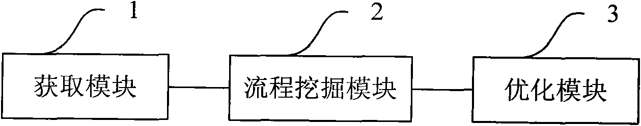 Composite service optimizing method and device based on protocol composition mechanism