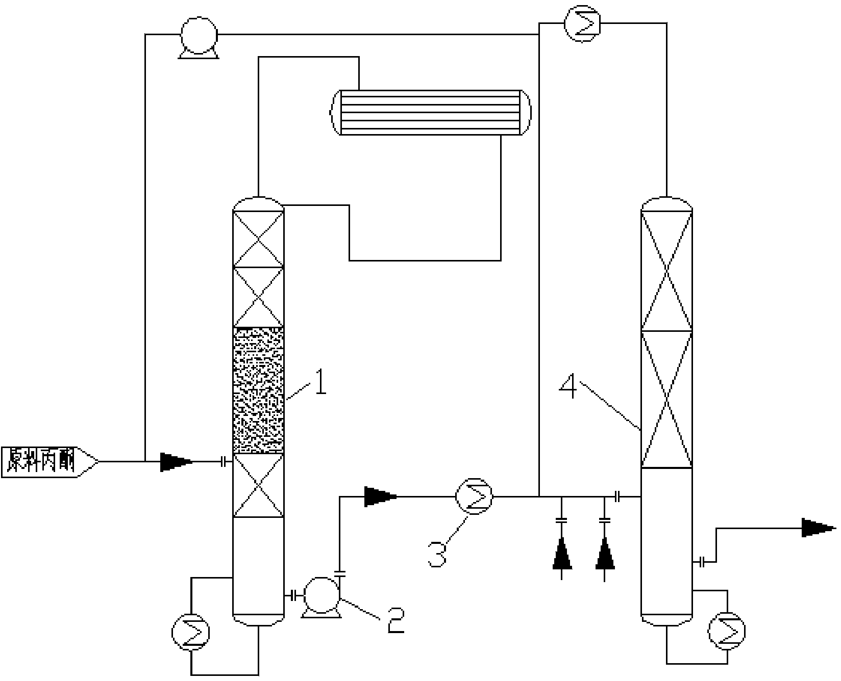 Preparation method of isophorone