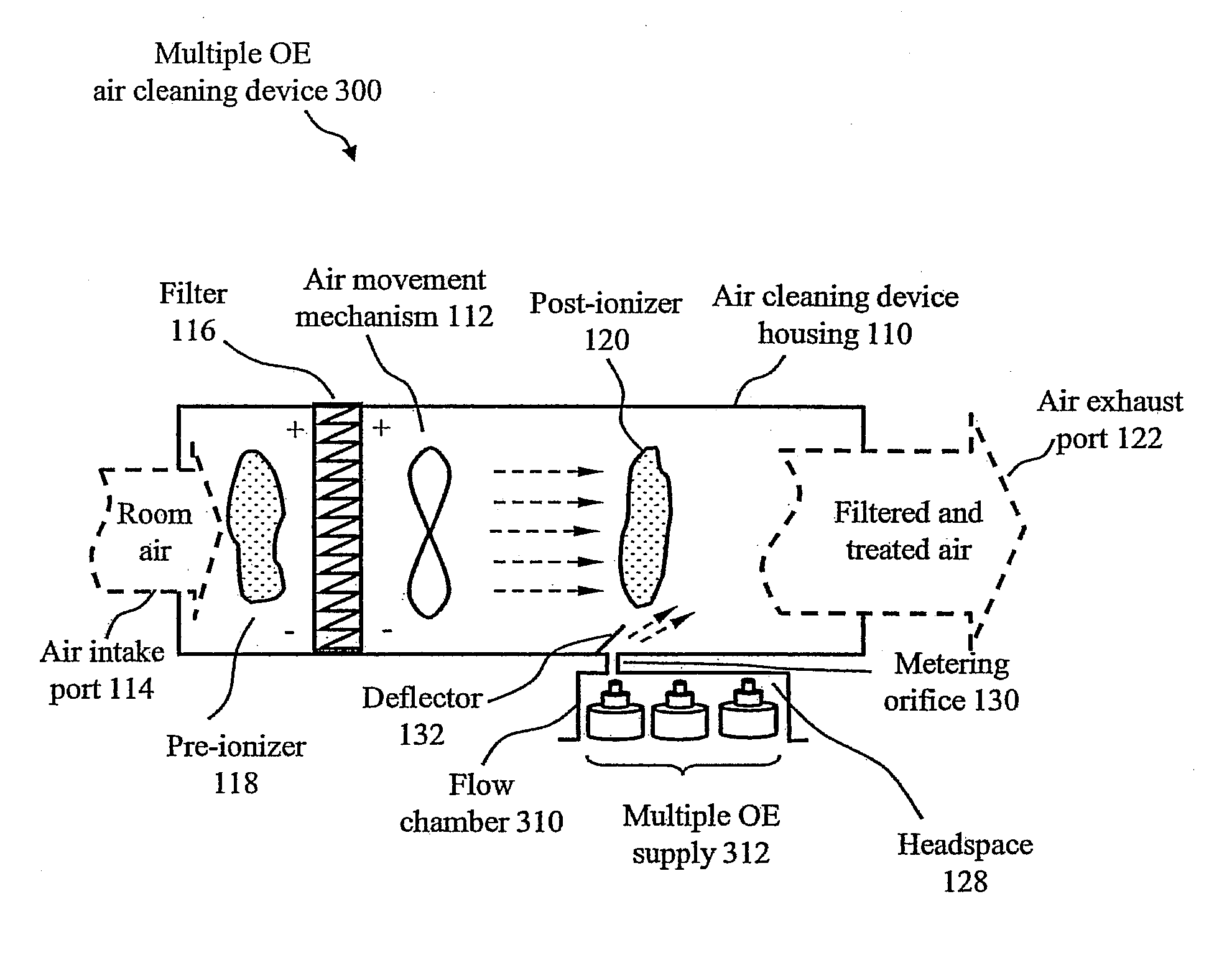 Systems for and methods of providing air purification in combination with odor elimination