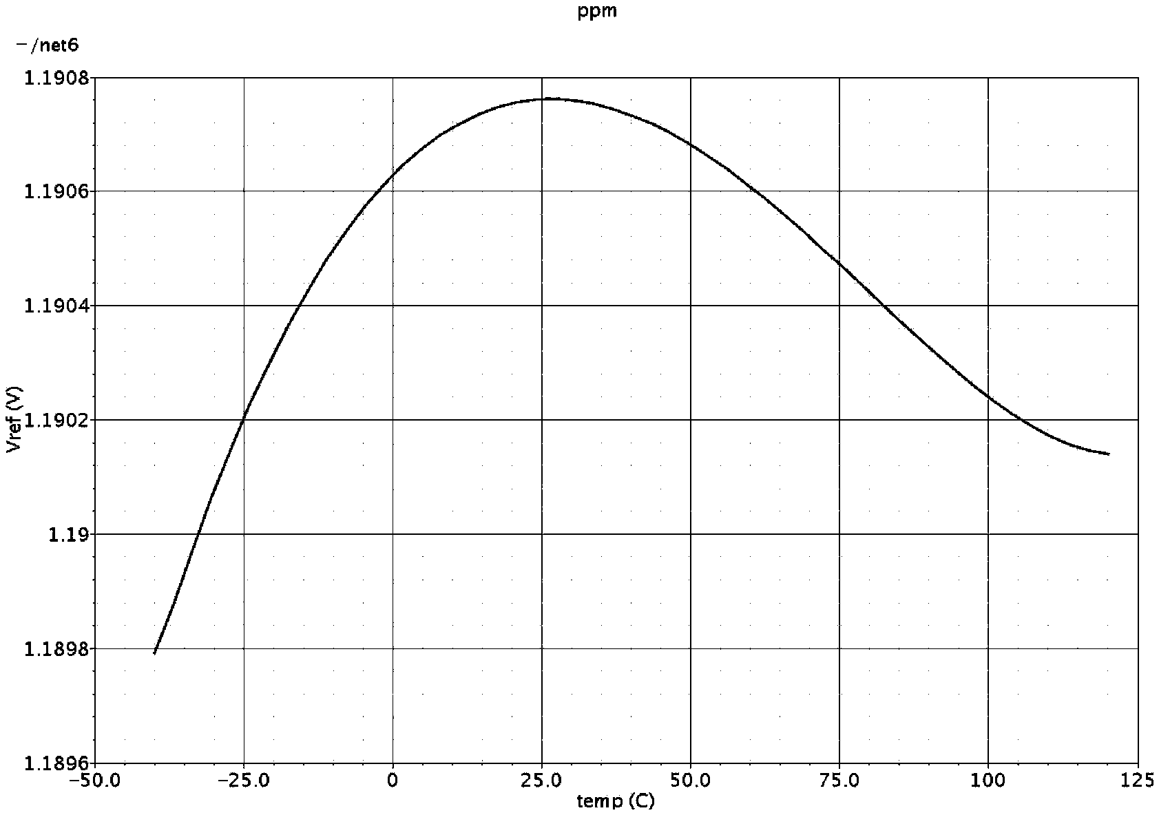 Band-gap reference circuit