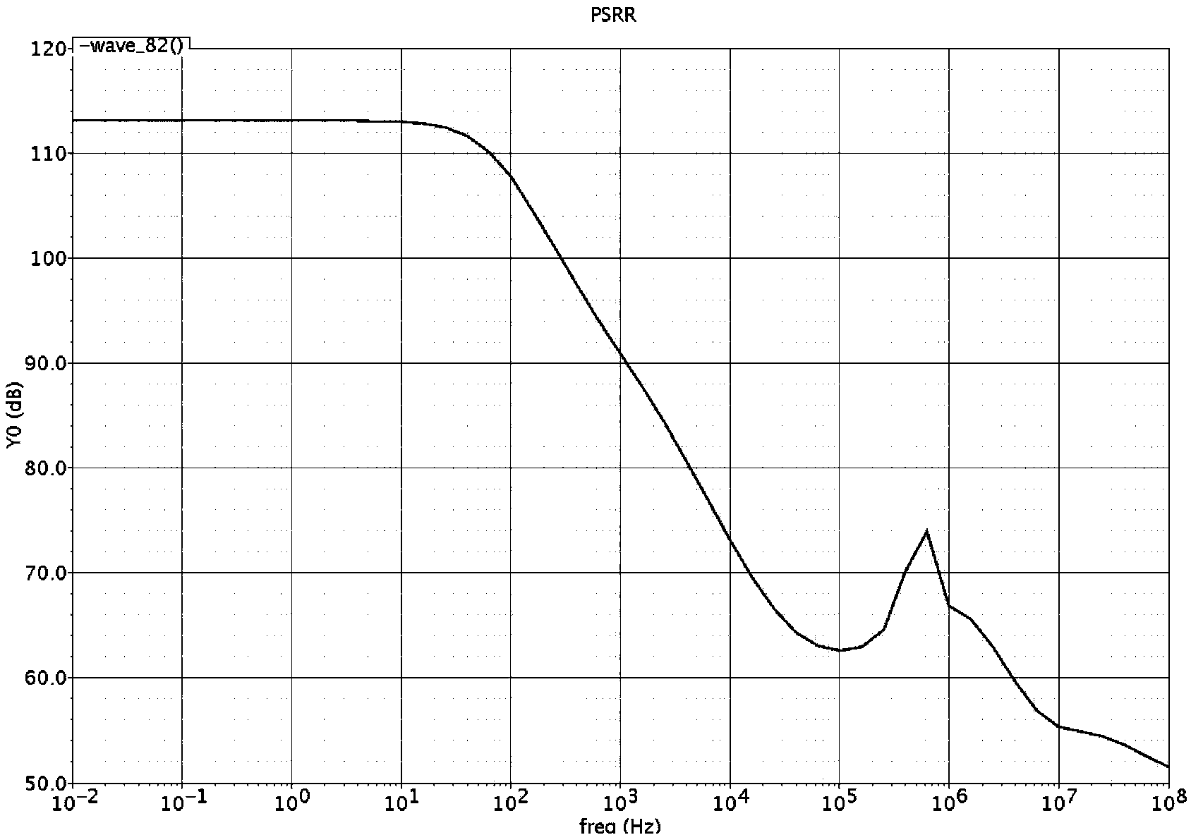 Band-gap reference circuit