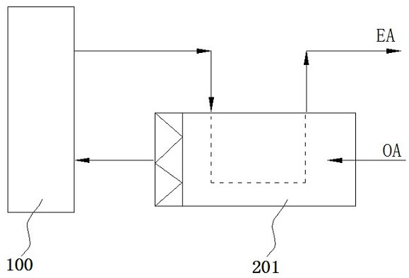 Production equipment heat recovery humidity control module and heat recovery humidity control system using same