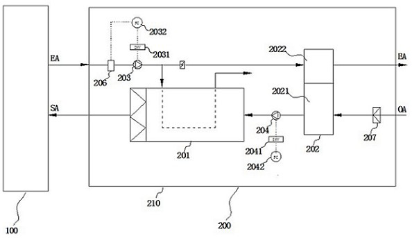 Production equipment heat recovery humidity control module and heat recovery humidity control system using same