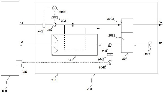 Production equipment heat recovery humidity control module and heat recovery humidity control system using same