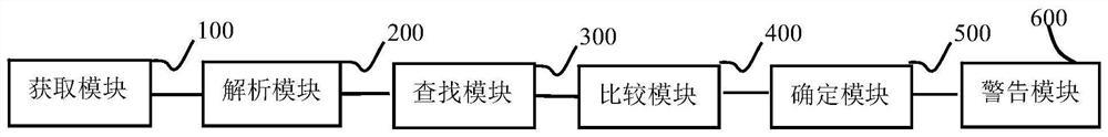 PC component material neat management method and device, equipment and storage medium