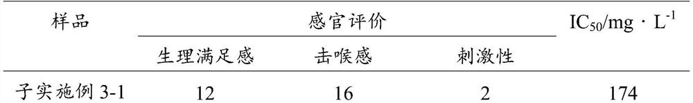 Spice containing secondary metabolites of solanaceae plants, preparation method of spice and spice product